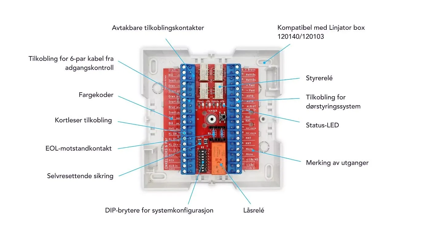 Enkel Boks 6 par med påskrifter: avtakbare tilkoblingskontakter, tilkobling for 6-par kabel, kortleser-tilkobling, DIP-brytere for systemkonfigurasjon, styrerelé og status-LED