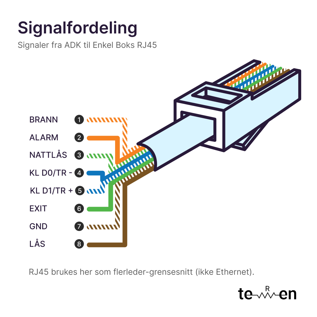 Enkel Boks RJ45, image 6