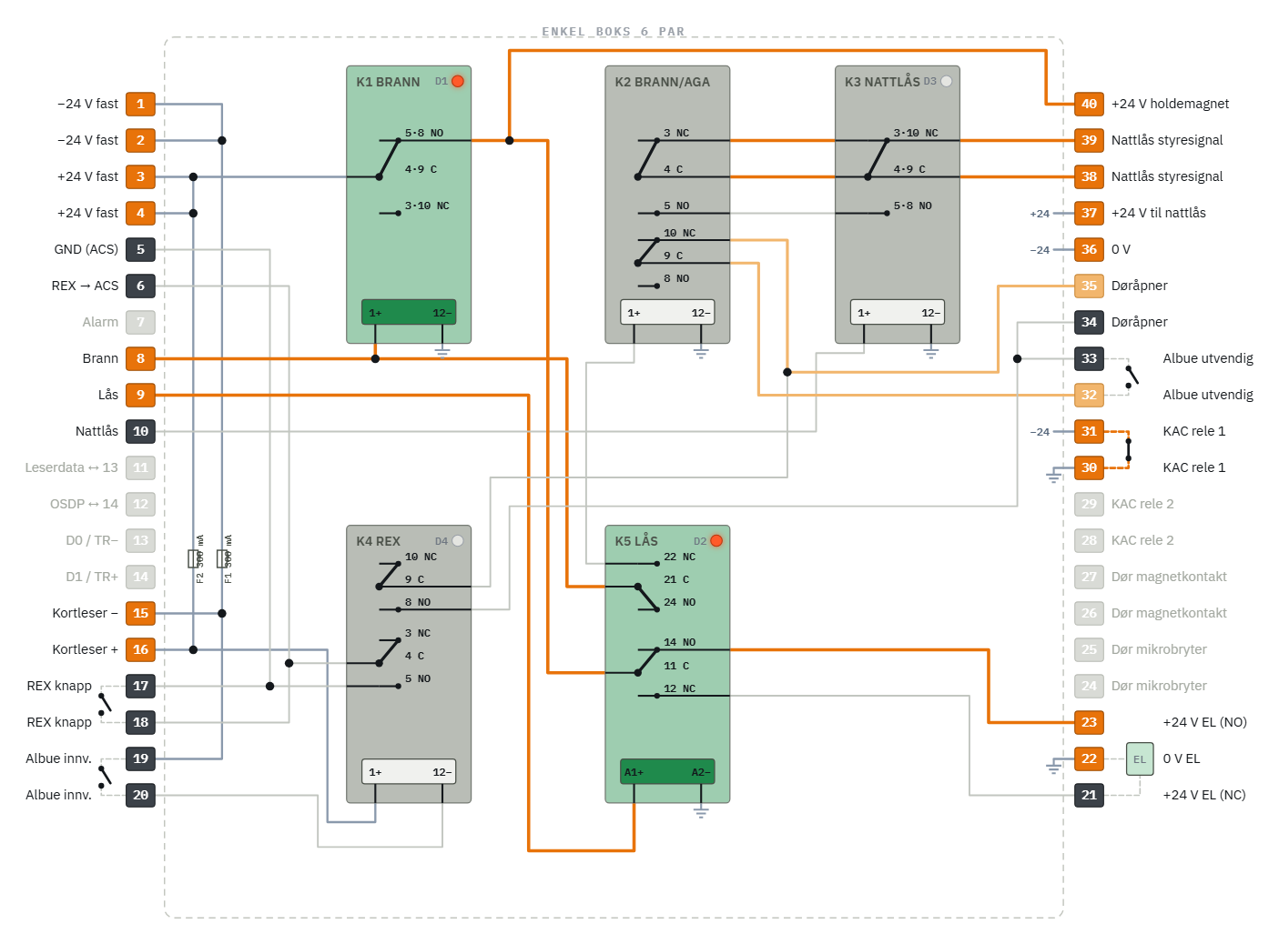 Wiring diagram of relays K1 to K5 and terminals 1 to 40 in Enkel Boks 6 Par
