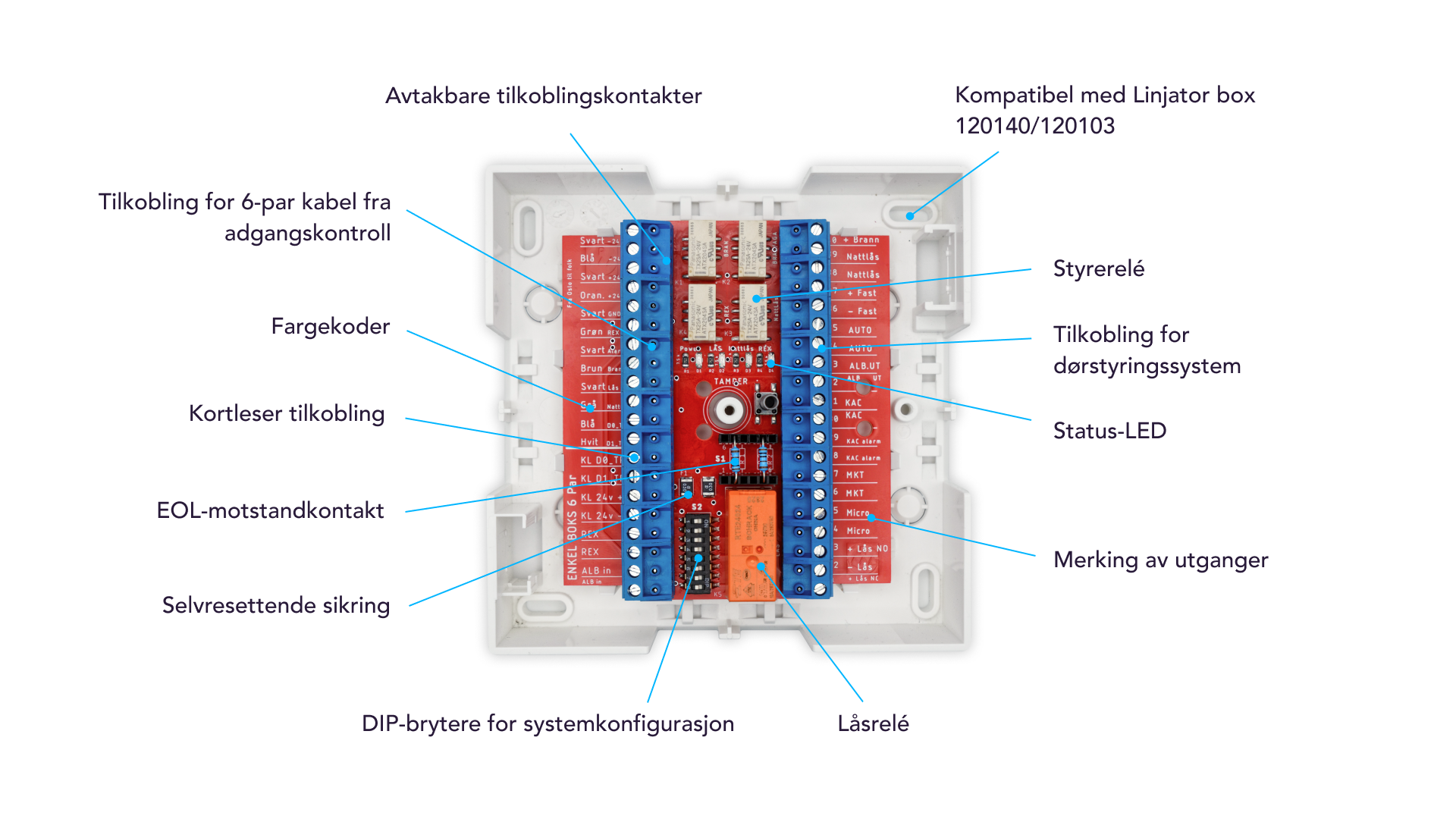 Enkel Boks 6 Par - specification image: the circuit board with markings for removable connectors, colour codes, card reader connection, DIP switches, relays and status LEDs